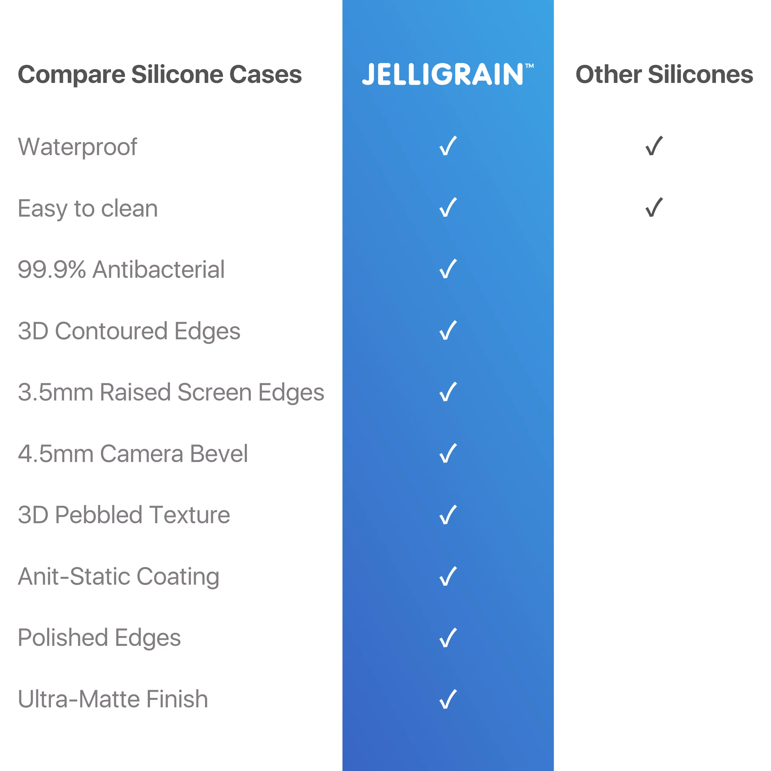 The Jelligrain™ Phone Case iPhone 12 Pro Max - Laguna Blue